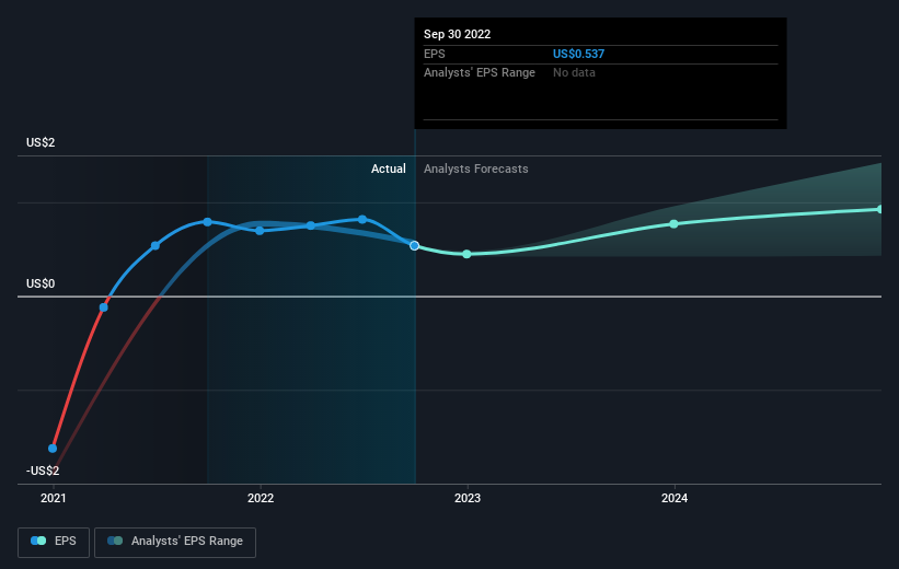 earnings-per-share-growth