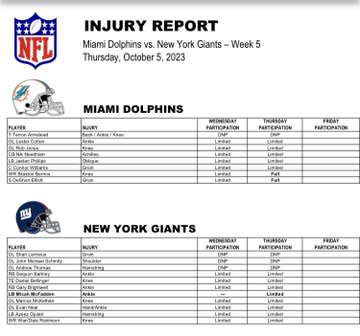 Giants Injury List Today - October 1