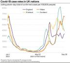 HEALTH Coronavirus ThirdWave