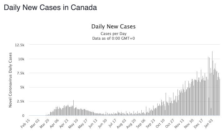 worldometer canada covid cases