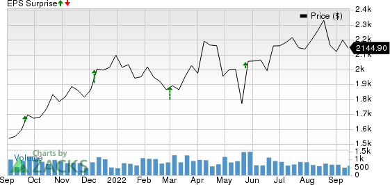 AutoZone, Inc. Price and EPS Surprise