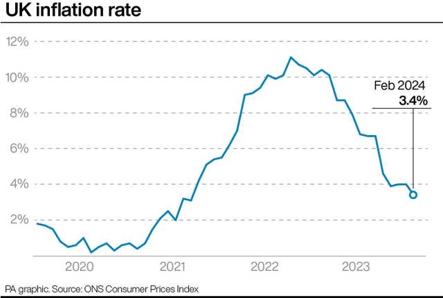 ECONOMY Inflation