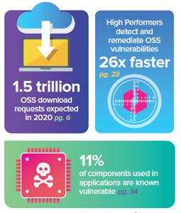 2020 State of the Software Supply Chain Report