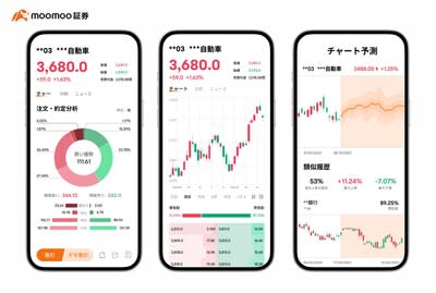 From left to right: Capital Tracking, individual stock performance, trend prediction. *The pictures are for illustration purposes only and do not constitute any investment advice or guarantee. (PRNewsfoto/moomoo Japan)