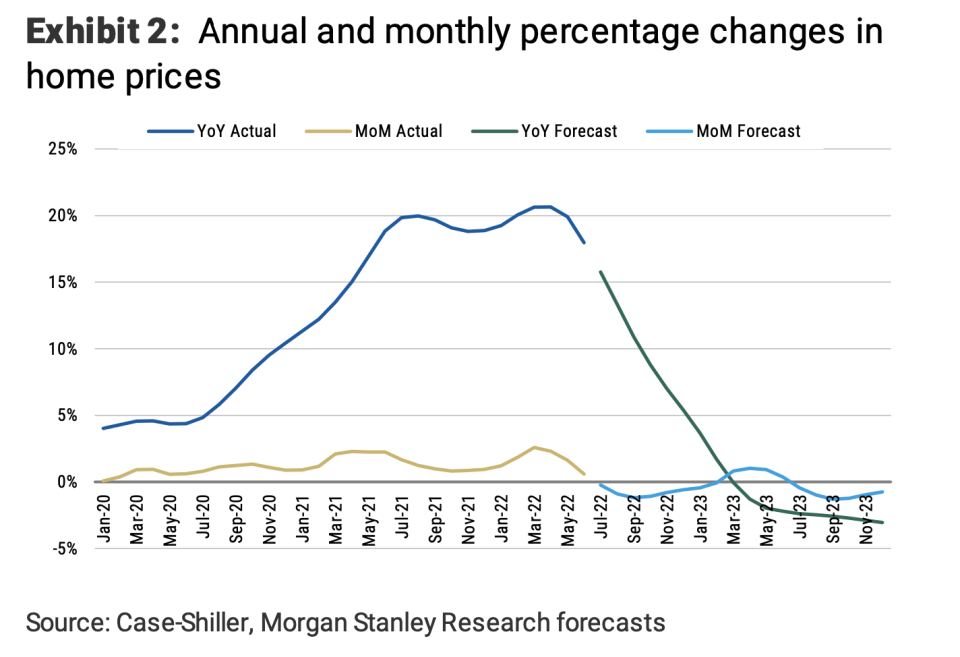 The Inventory Single-family homes slower than it has been in at least 40 years 