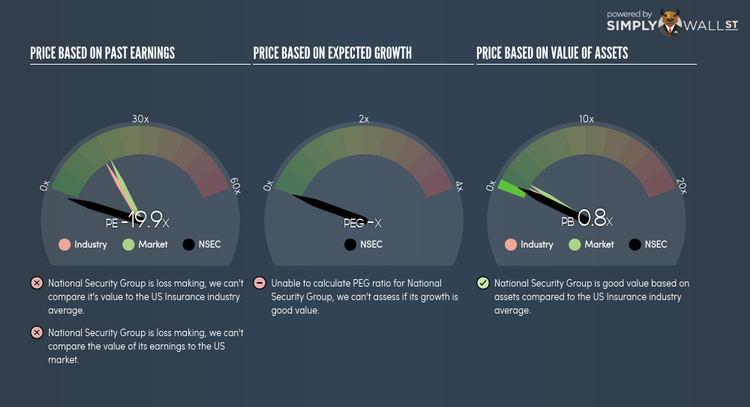 NasdaqGM:NSEC PE PEG Gauge Feb 26th 18