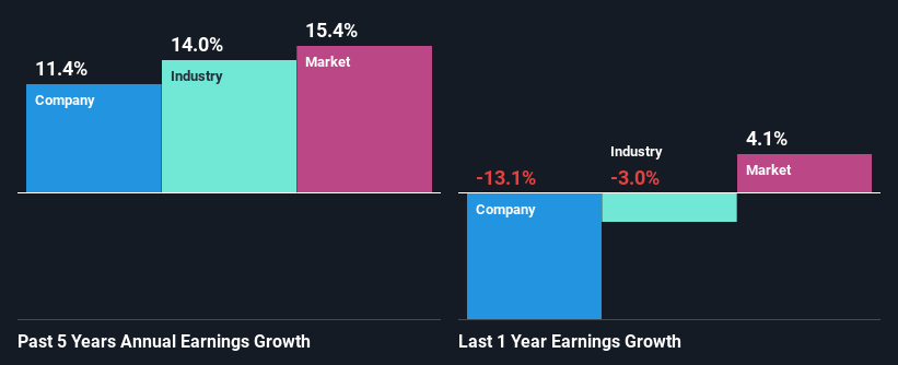 past-earnings-growth