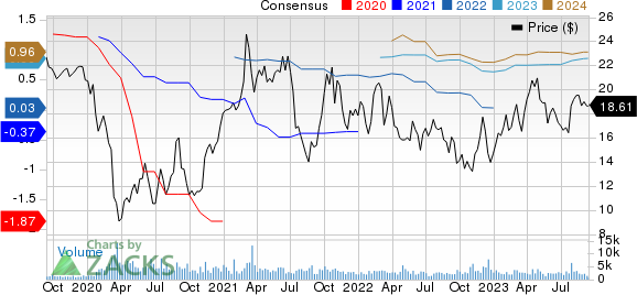 IMAX Corporation Price and Consensus