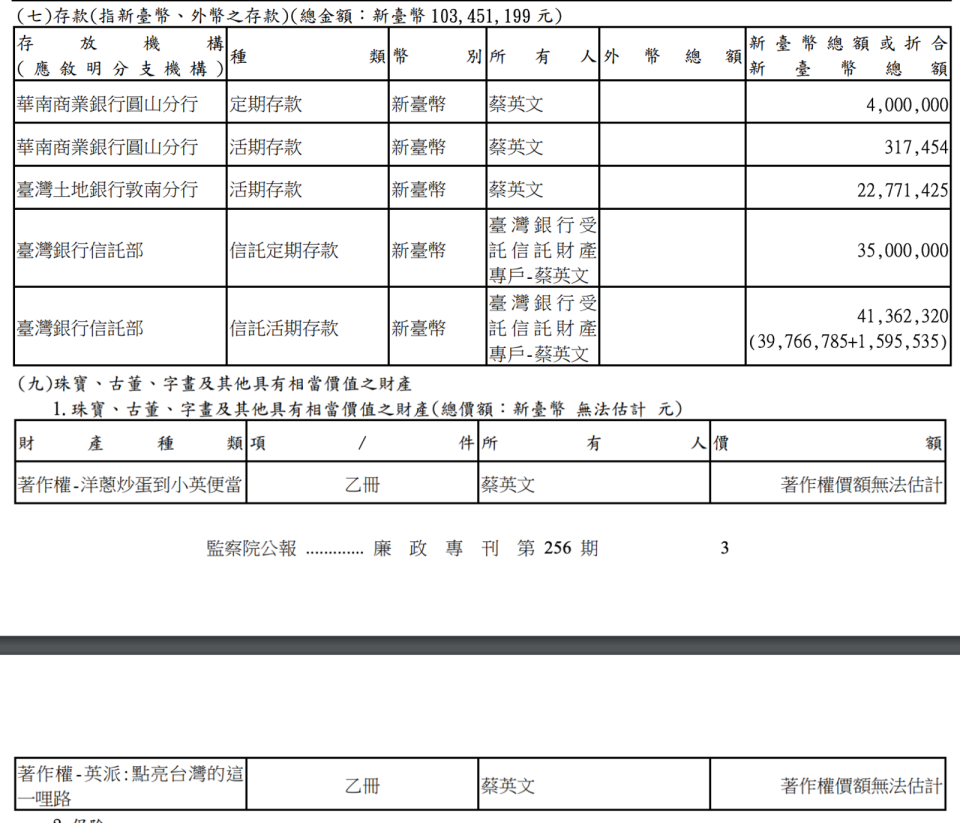 蔡英文財產申報內容。（翻攝自《廉政專刊》）