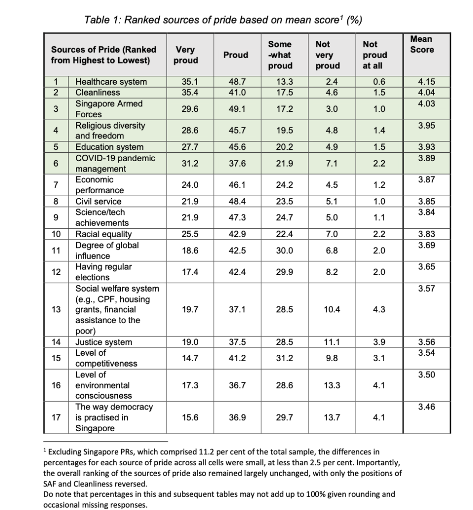 (TABLE: IPS)