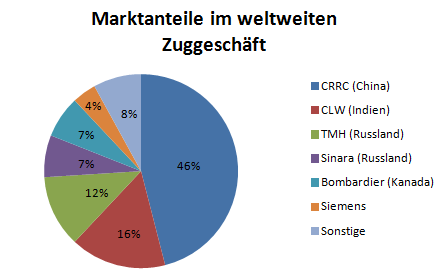 Siemens: Das nächste große Ding