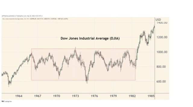 The Largest Stock Markets Over Time, by Country (1970-Today)