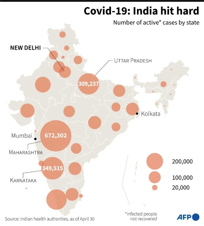 Covid-19: active cases in India