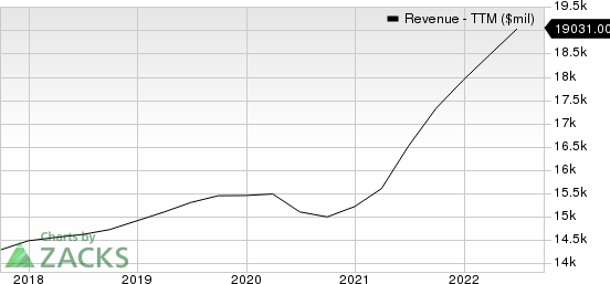 Waste Management, Inc. Revenue (TTM)