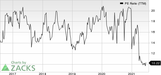 Matson, Inc. PE Ratio (TTM)