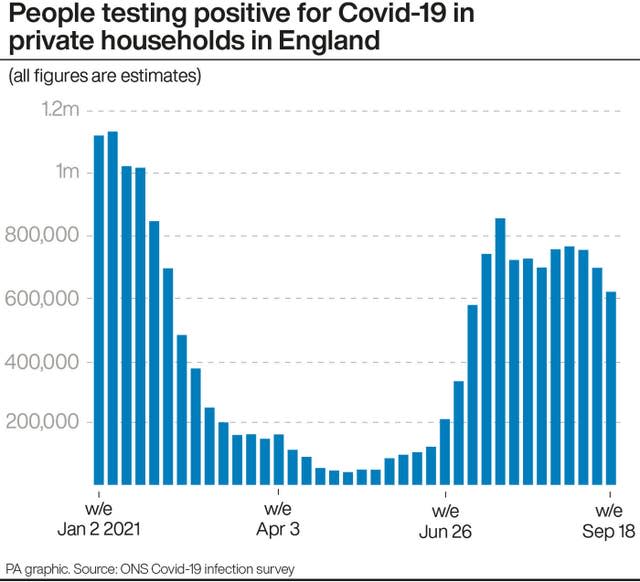 People testing positive for Covid-19 in private households in England