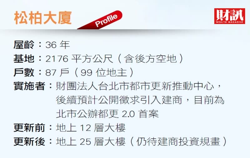 《地主自助》台北市公辦都更2.0　住戶團結搶頭香
士林36年地標老建築  不靠建商成功整合99名地主