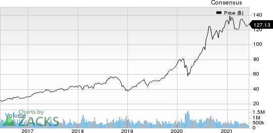 Synchrony Financial Price and Consensus