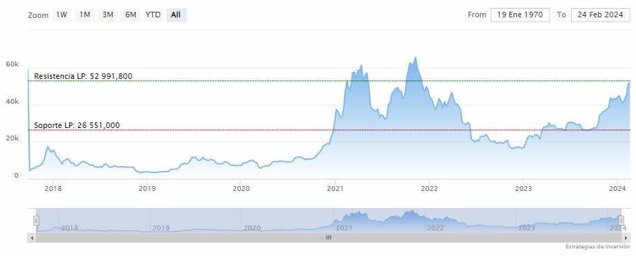 El halving de Bitcoin preocupa las recompensas de los mineros