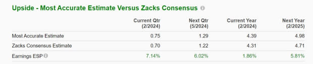 Zacks Investment Research