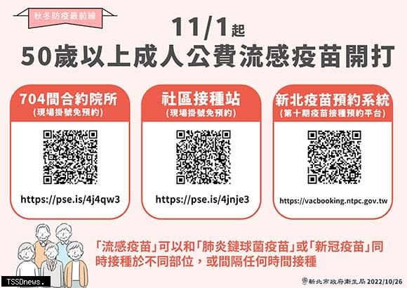 十一月起五十歲以上民眾開放公費流感疫苗接種。（圖／新北衛生局提供）