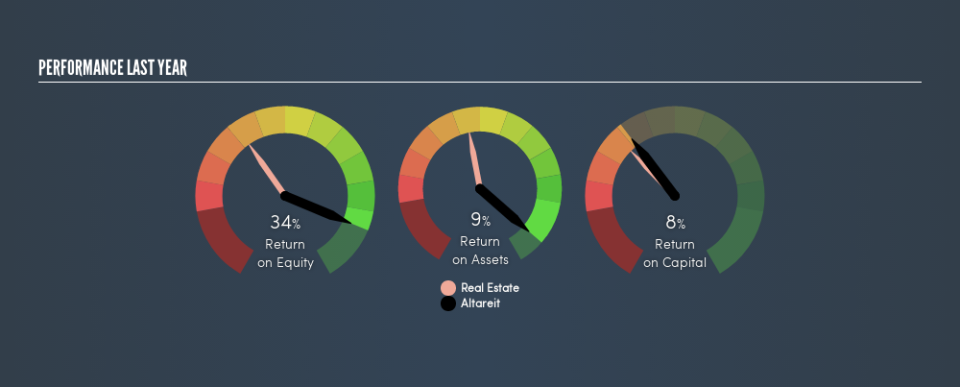 ENXTPA:AREIT Past Revenue and Net Income, May 24th 2019