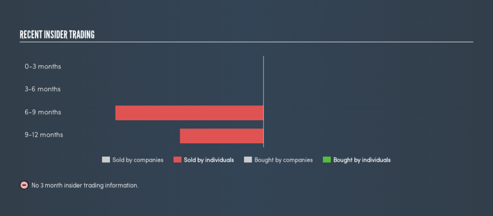 NasdaqCM:DJCO Recent Insider Trading, February 22nd 2019