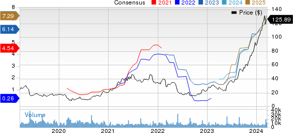 Abercrombie & Fitch Company Price and Consensus