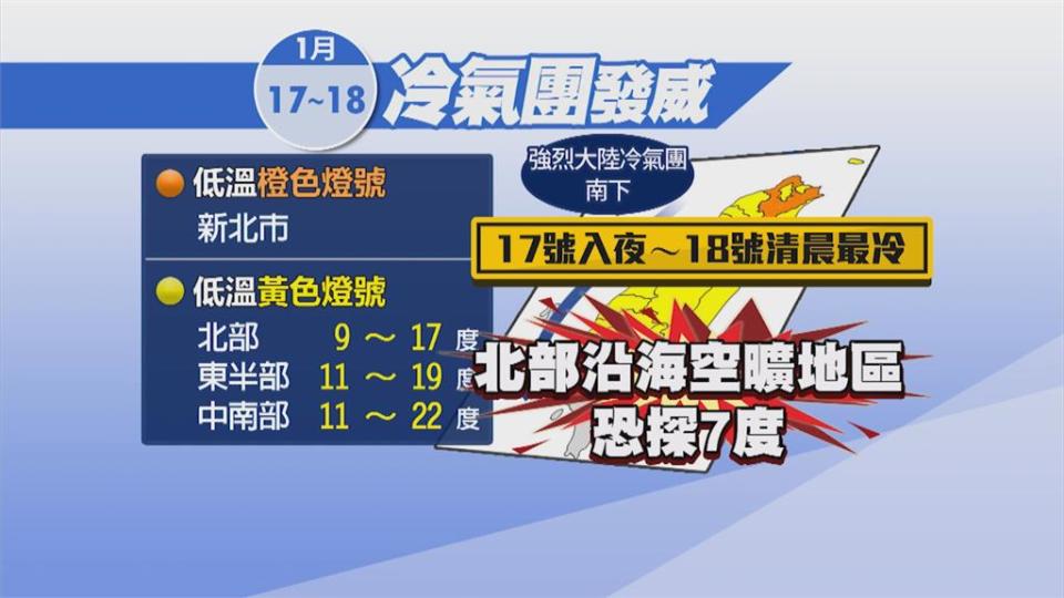 冷氣團南下北台濕冷探9度太平山下起冰霰 18縣市低溫特報