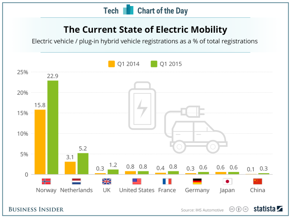 20151001_E Mobility_BI