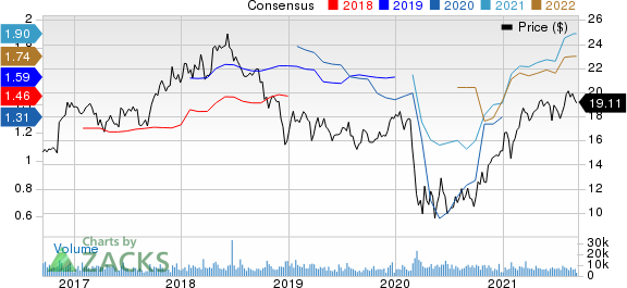 Umpqua Holdings Corporation Price and Consensus