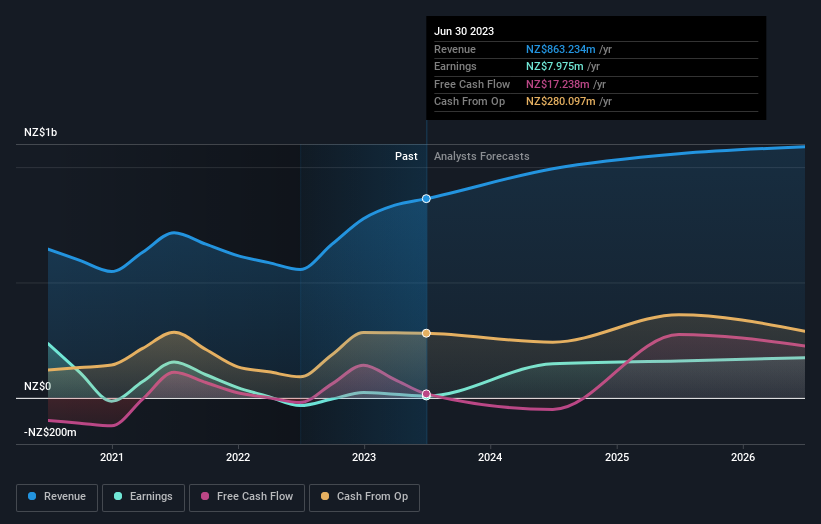 earnings-and-revenue-growth