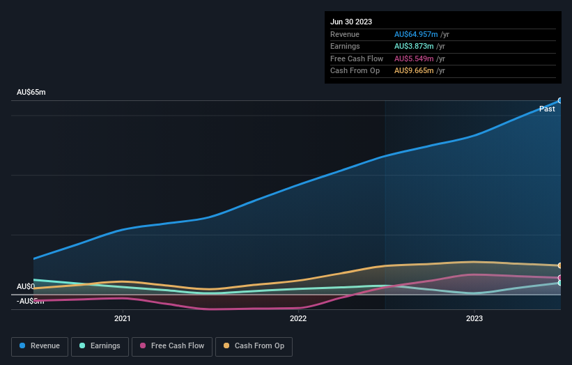 earnings-and-revenue-growth