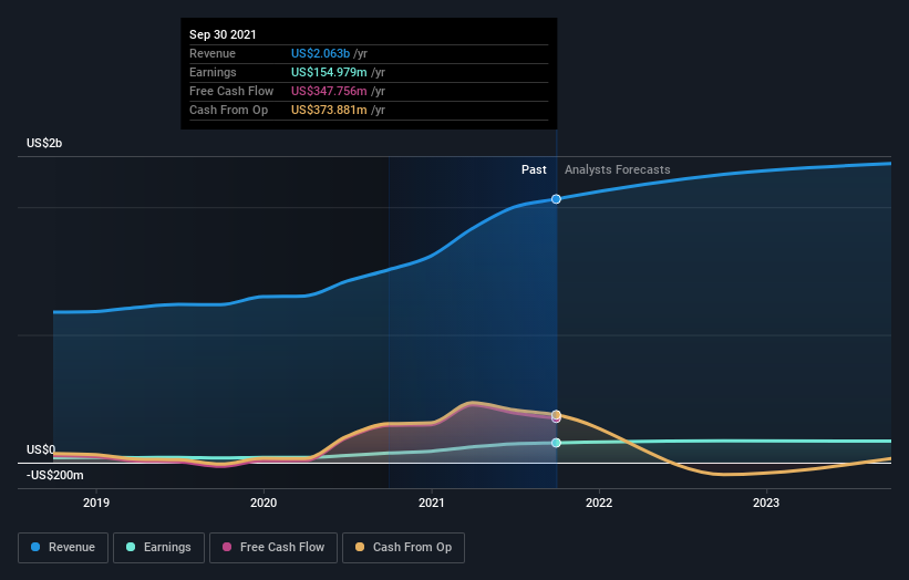 earnings-and-revenue-growth