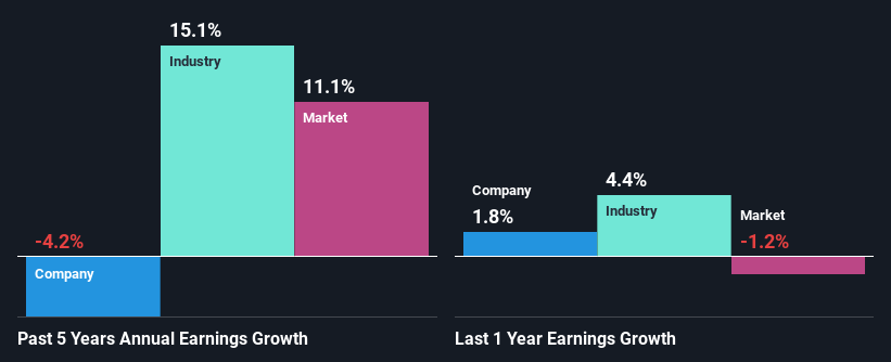 past-earnings-growth