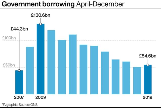 Government borrowing April-December