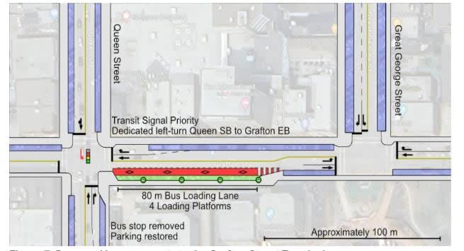 One suggestion includes removing parking spaces along a section of Grafton Street to allow a dedicated bus route.