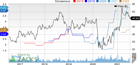 Northrim BanCorp Inc Price and Consensus