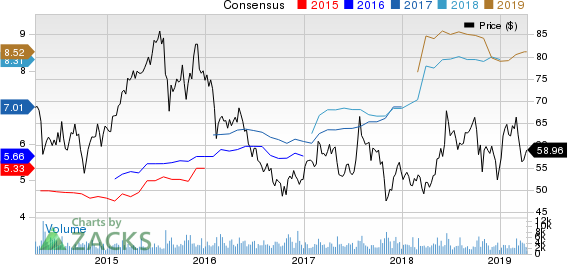 AMC Networks Inc. Price and Consensus