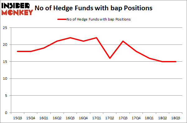 No of Hedge Funds with BAP Positions