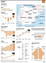 Socio-economic factfile on Spain, which held regional and local elections on May 24