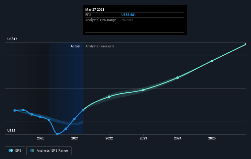 earnings-per-share-growth