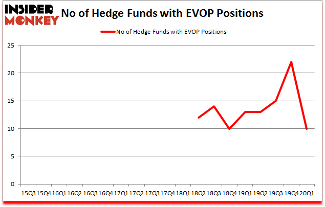 Is EVOP A Good Stock To Buy?