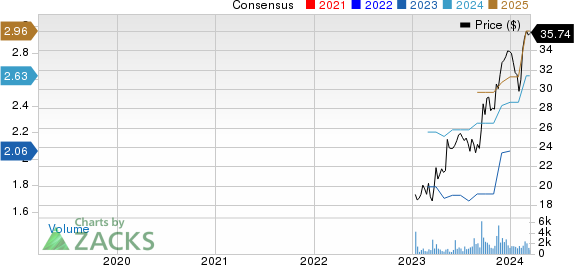 Skyward Specialty Insurance Group, Inc. Price and Consensus