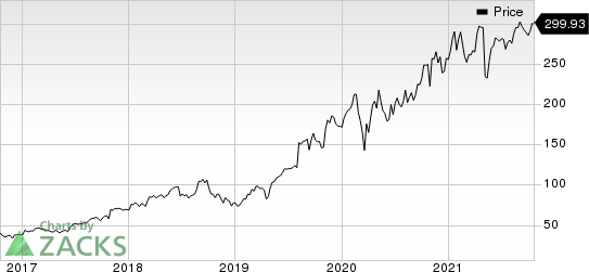 Insulet Corporation Price