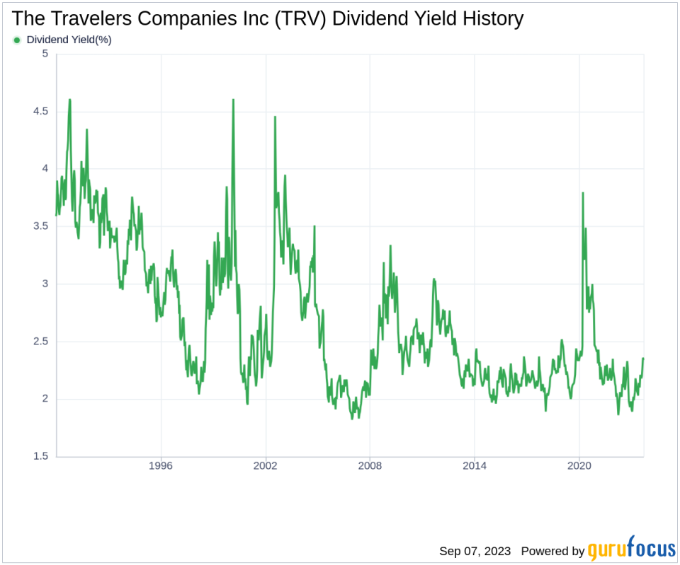 Travelers Companies Inc (TRV): A Deep Dive into its Dividend Performance