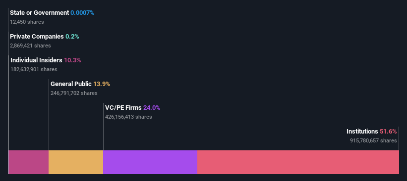 ownership-breakdown