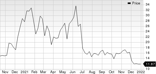 Aligos Therapeutics, Inc. Price