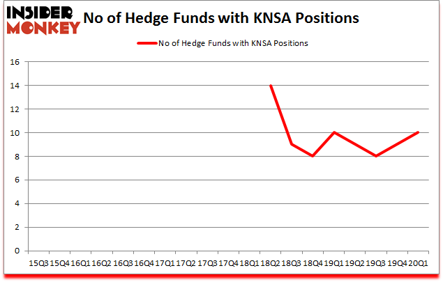 Is KNSA A Good Stock To Buy?