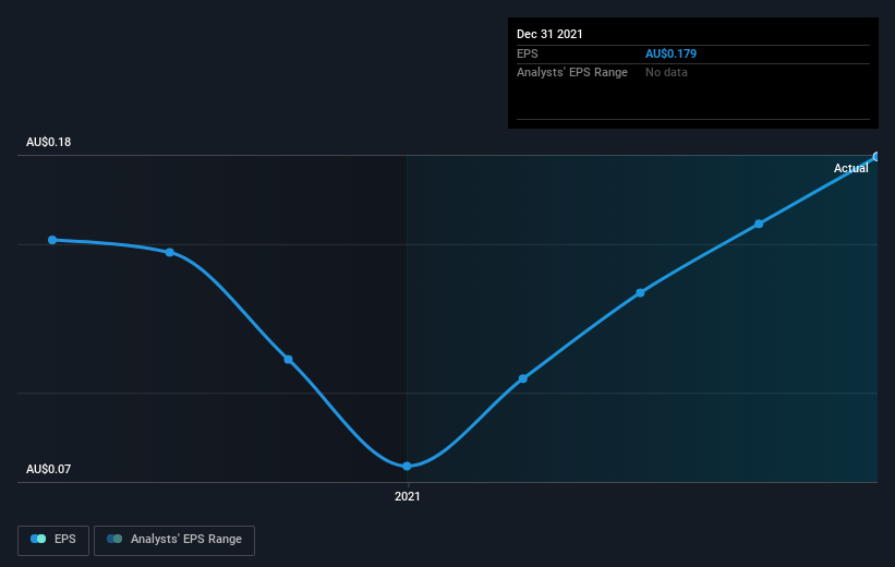 earnings-per-share-growth